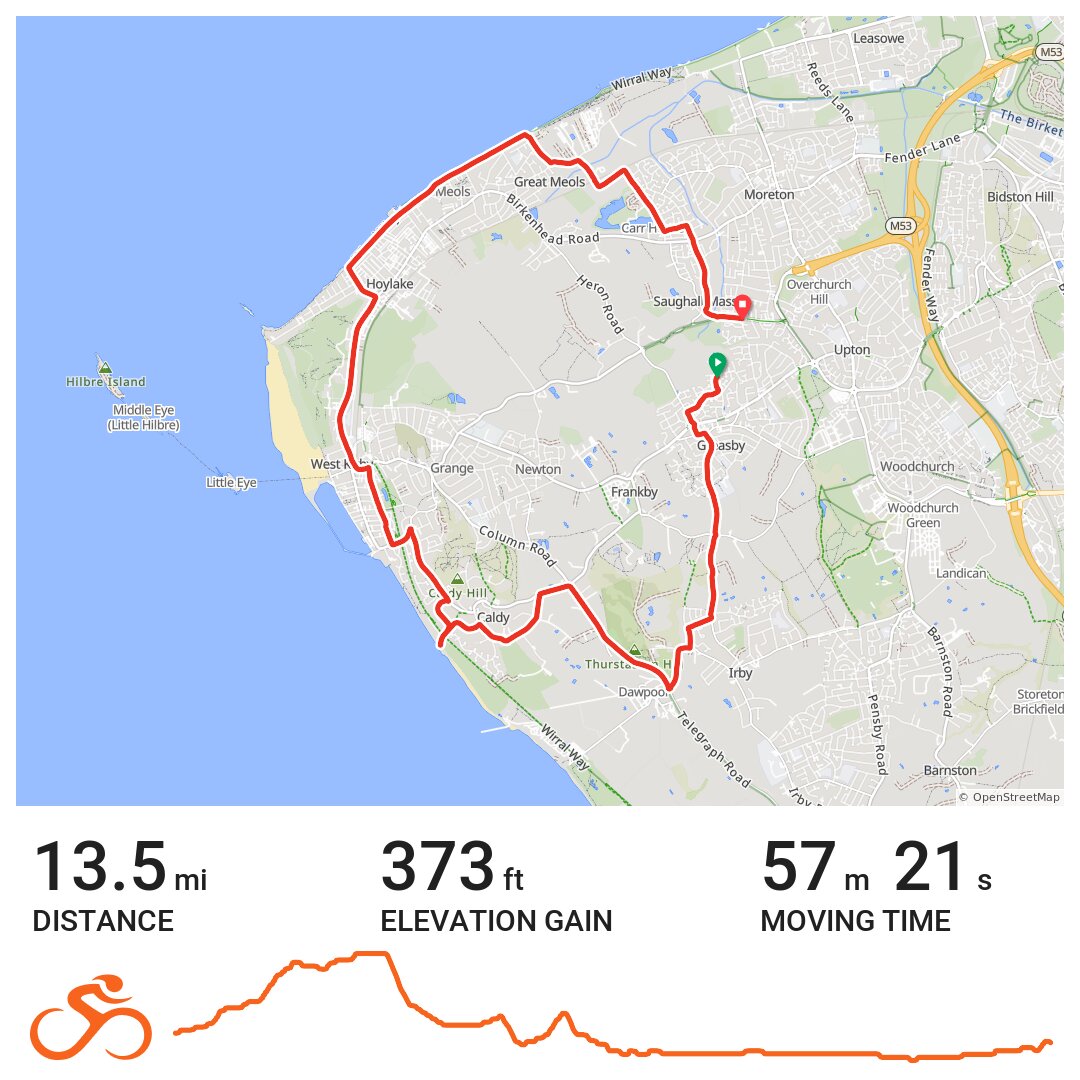 wirral bike routes