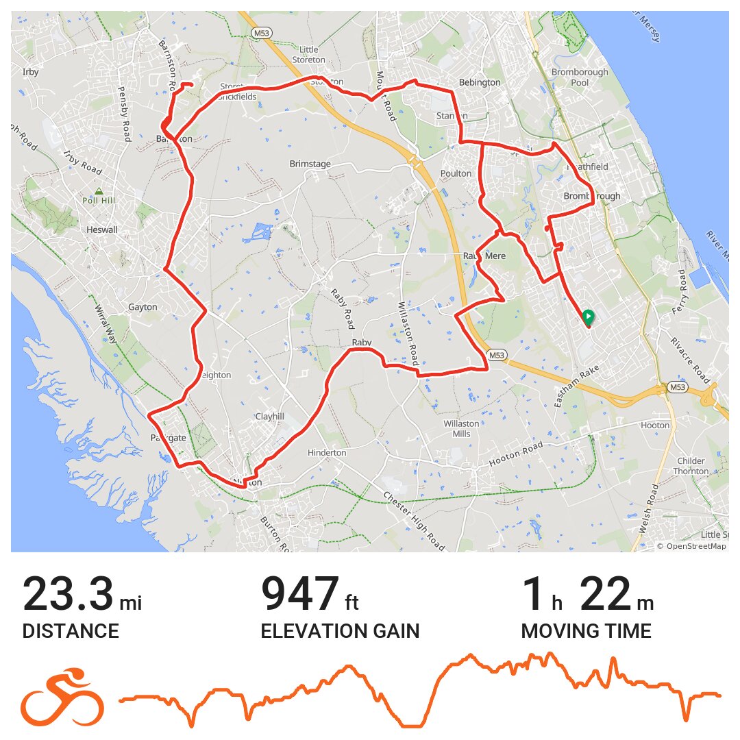 wirral bike routes