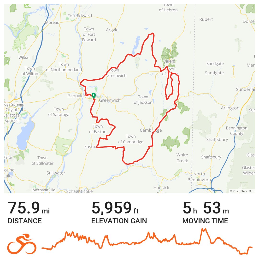 tour of battenkill results 2023