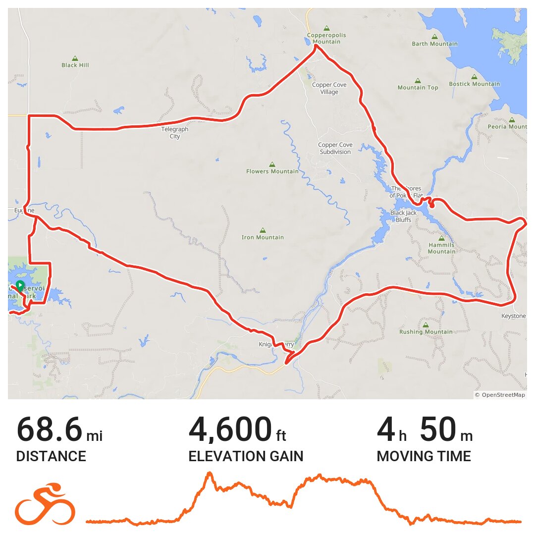 Woodward Reservoir East and Back A bike ride in Stanislaus County, CA