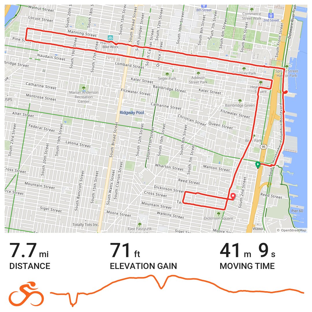 73 degrees cycles