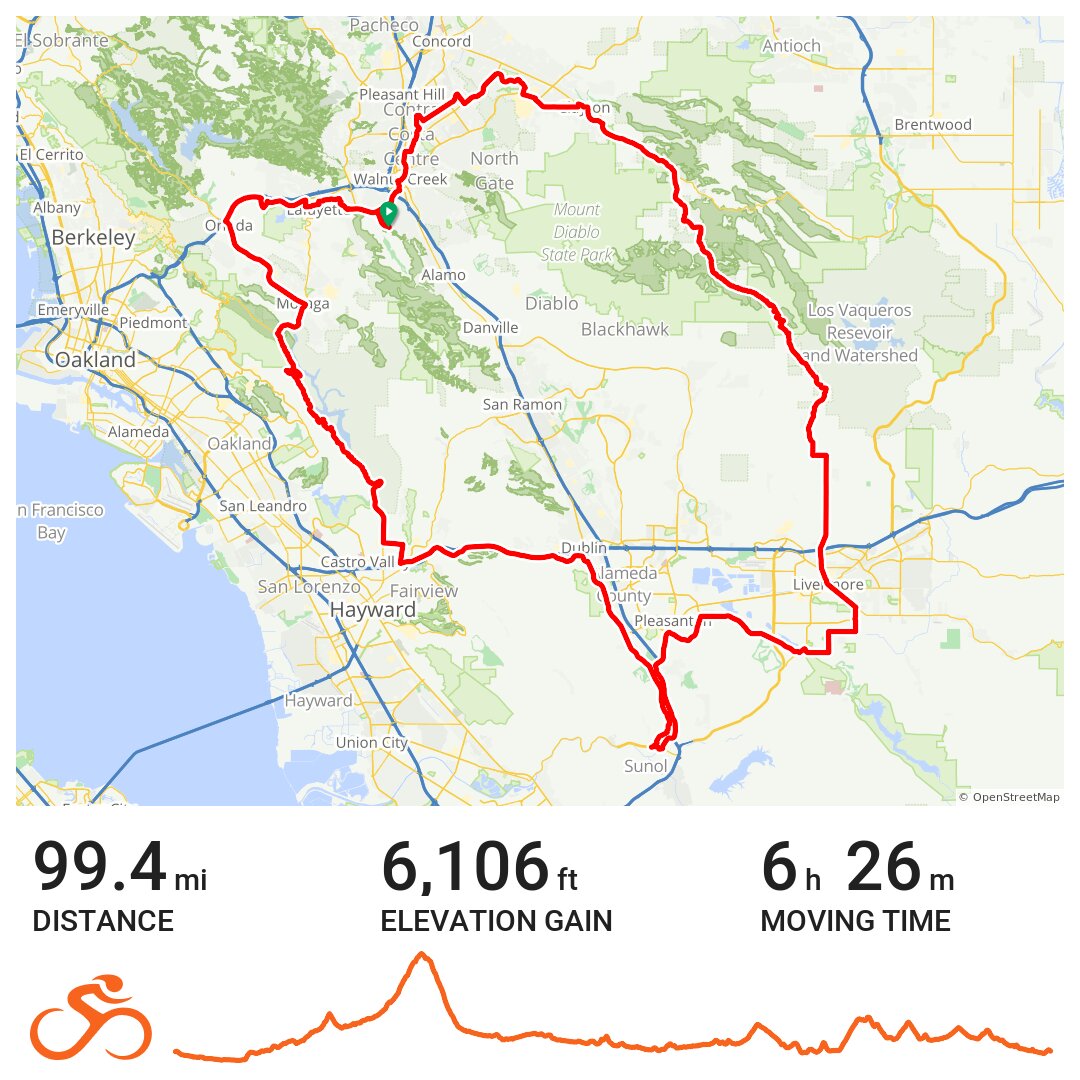 Diablo Century A bike ride in Walnut Creek, CA