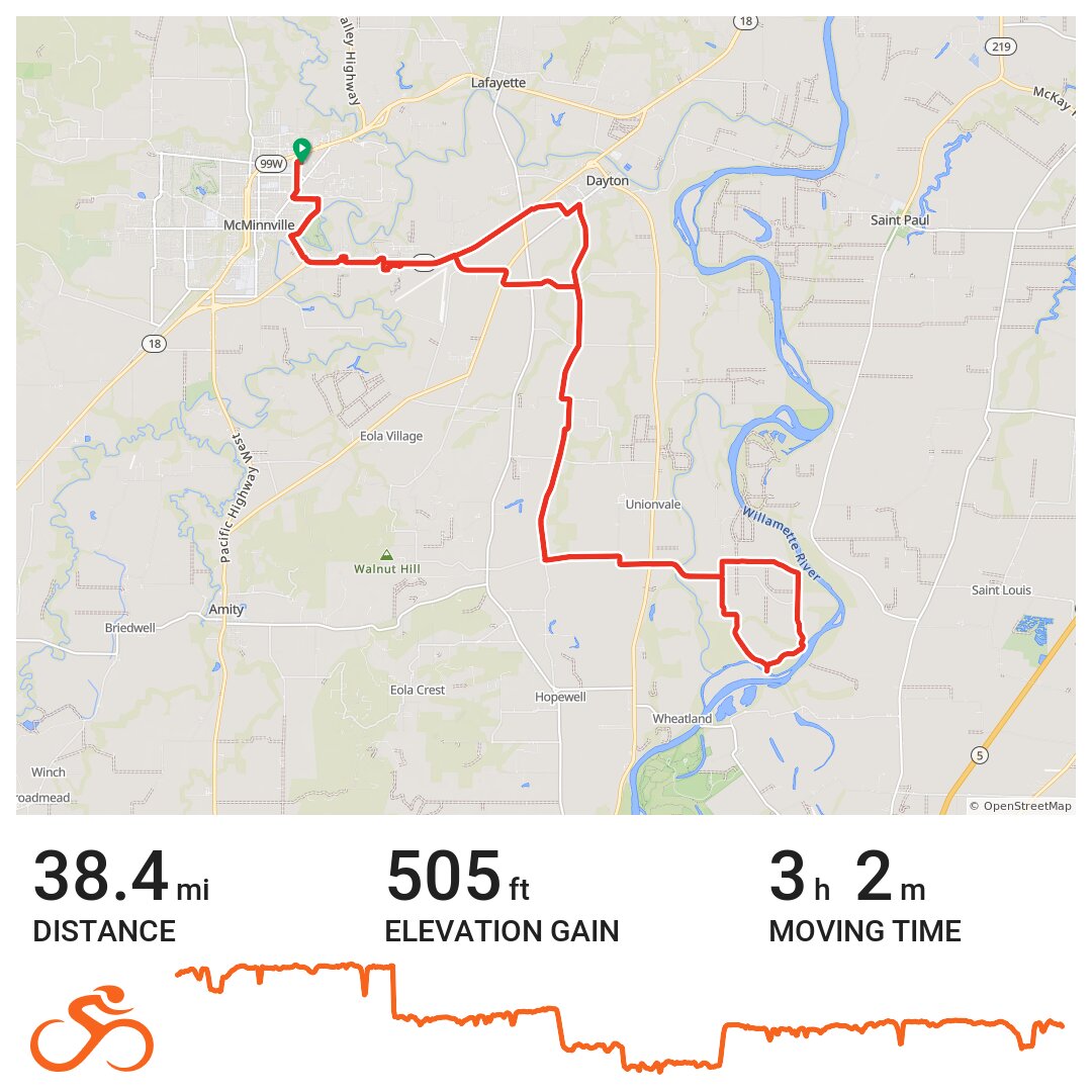 5/7 Grand Island Loop · Ride with GPS