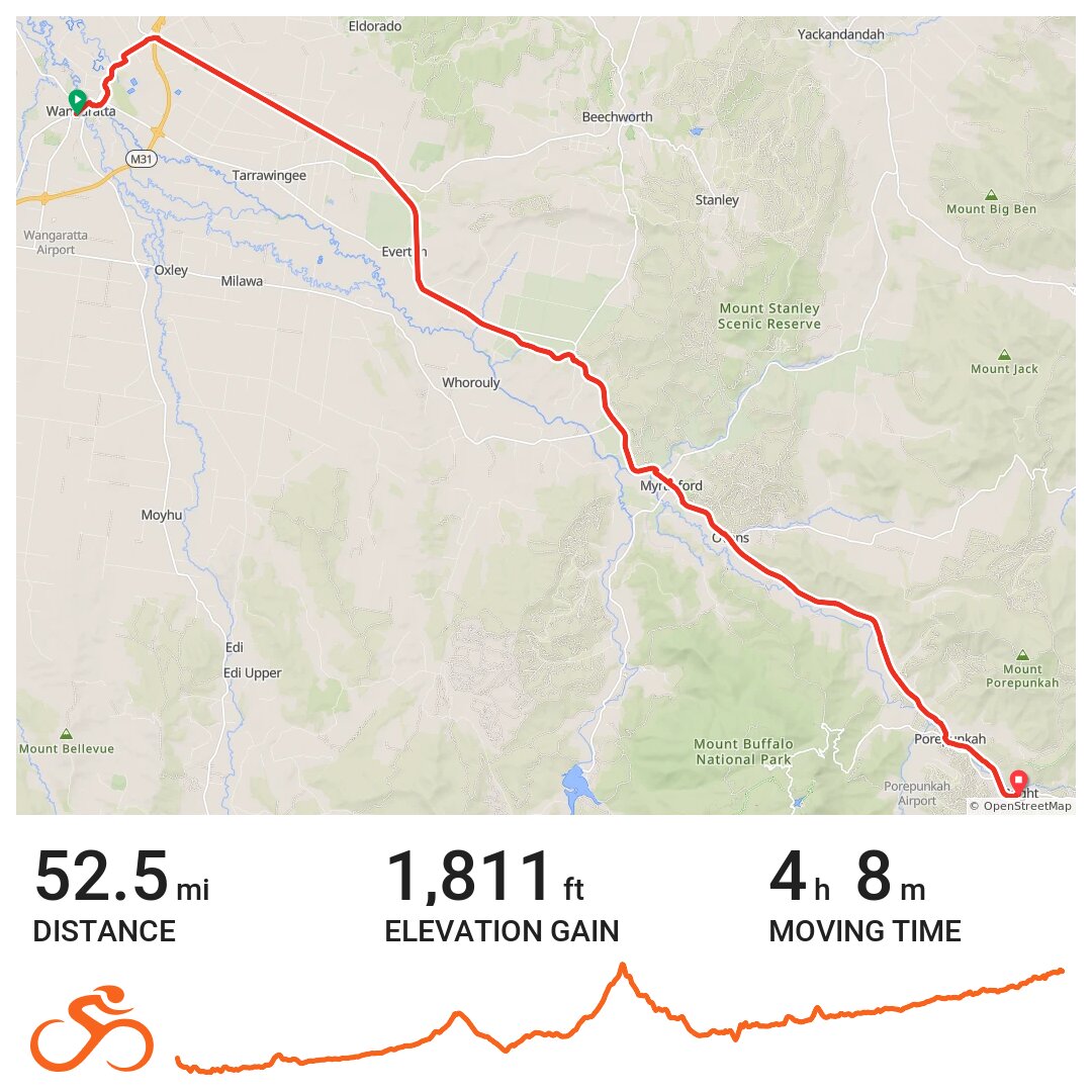 Wangaratta to Bright A bike ride in Wangaratta, Victoria