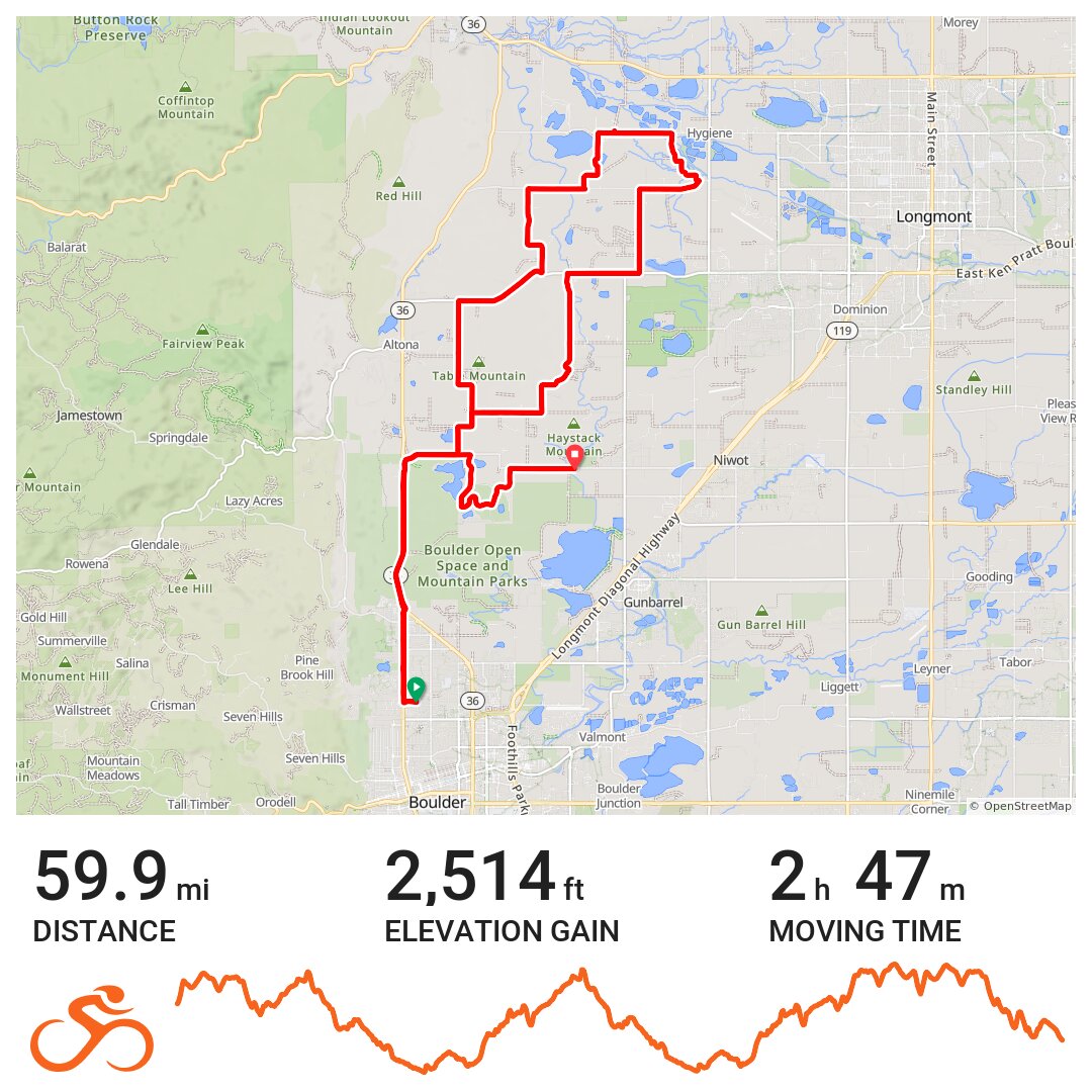 Boulder Roubaix Course - Un paseo en bicicleta en Boulder, CO