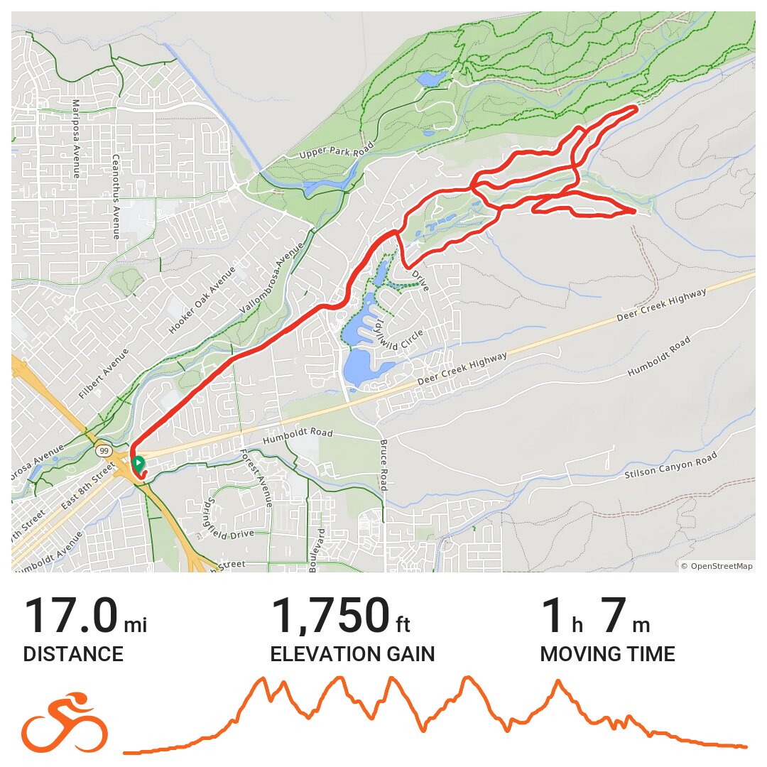03/13/14 A bike ride in Chico, CA