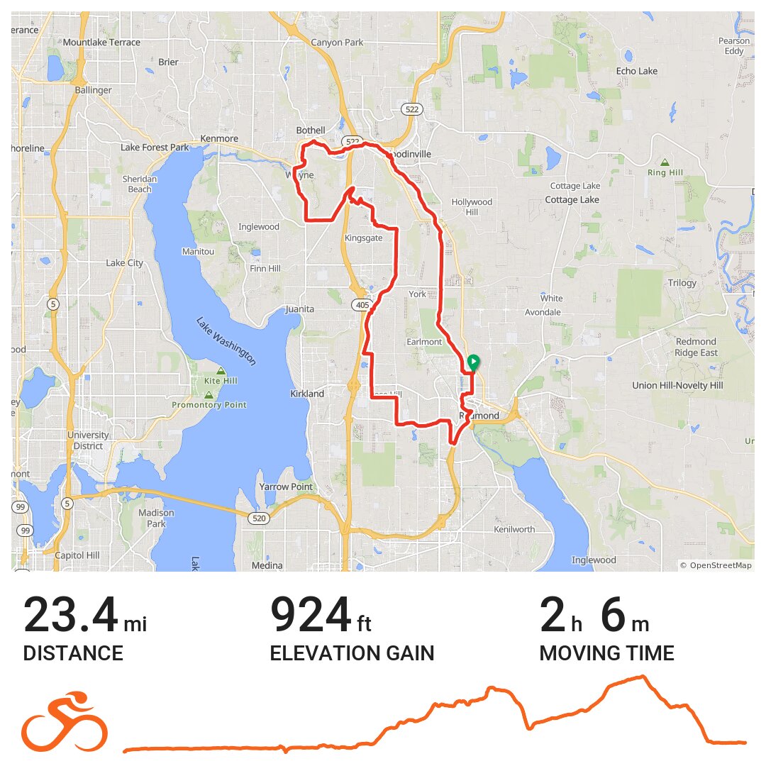 Woodinville-Kirkland Loop - CarD