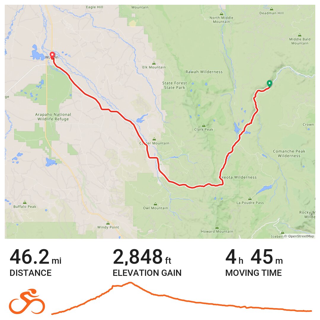 05/28/18 - A bike ride in Larimer County, CO