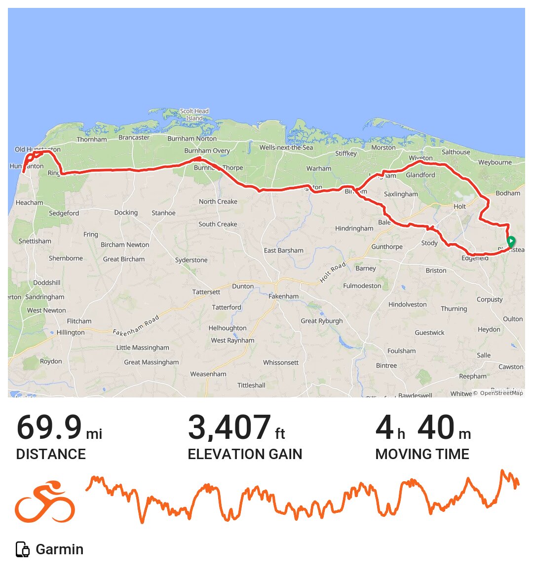 03/06/18 A bike ride in North Norfolk, England