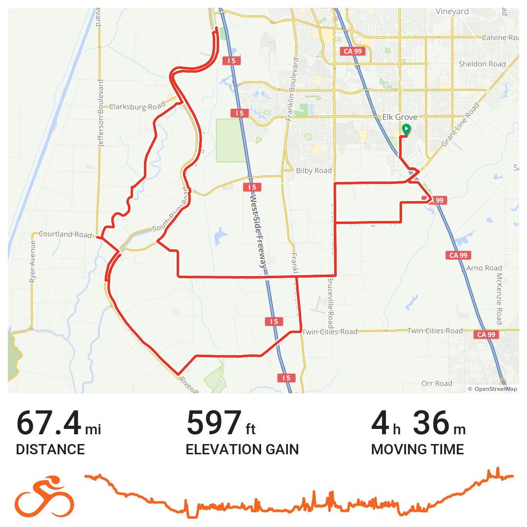 ALC Training A bike ride in Sacramento, CA