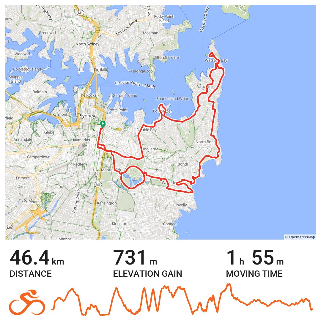 13/06/18 - A bike ride in Sydney, NSW