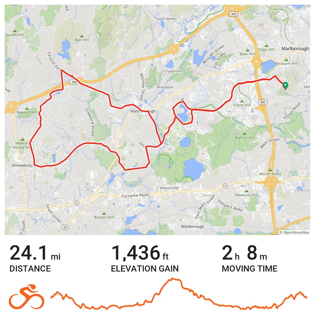 bike fit marlborough