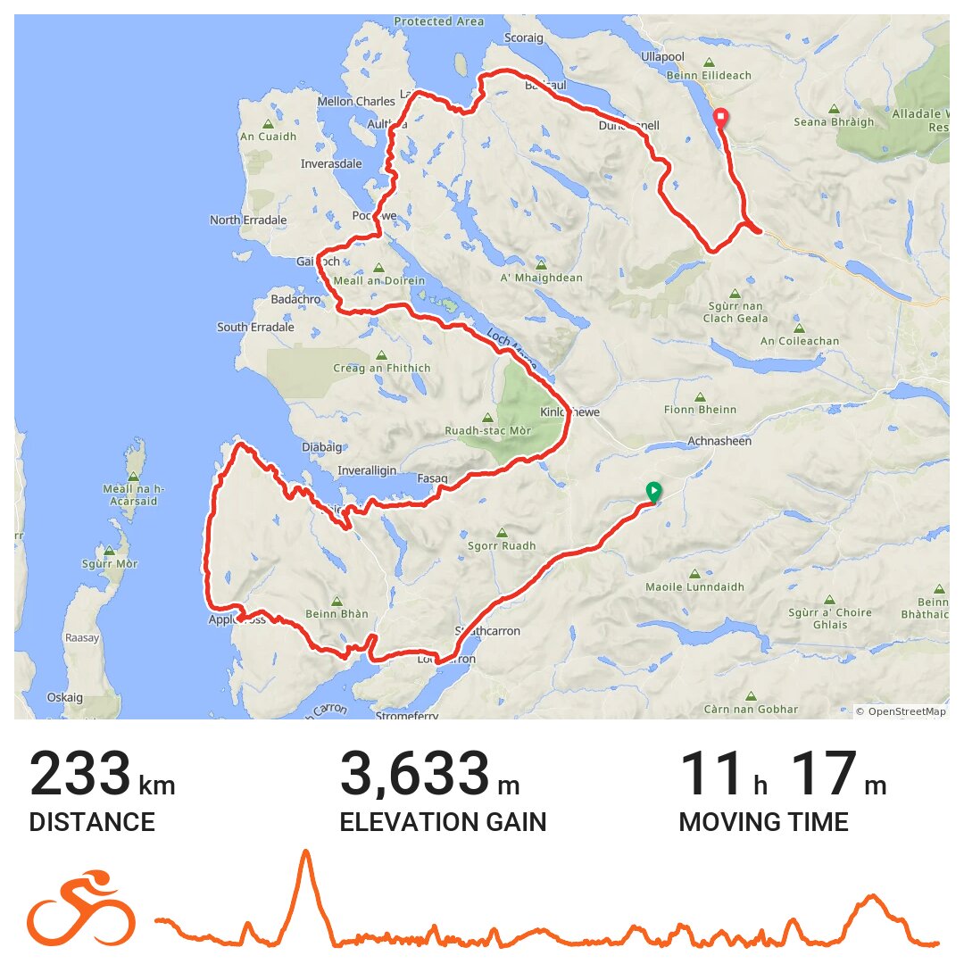 17/06/18 A bike ride in Highland, Scotland
