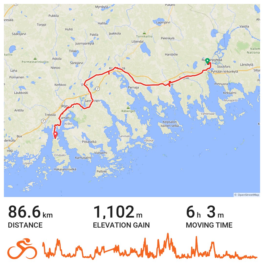 Kukuljärvi - Emäsalo - Eine Radtour in Loviisa, Etelä-Suomi