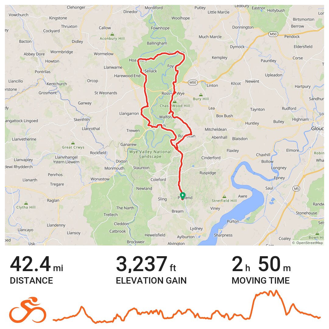 forest of dean mtb postcode