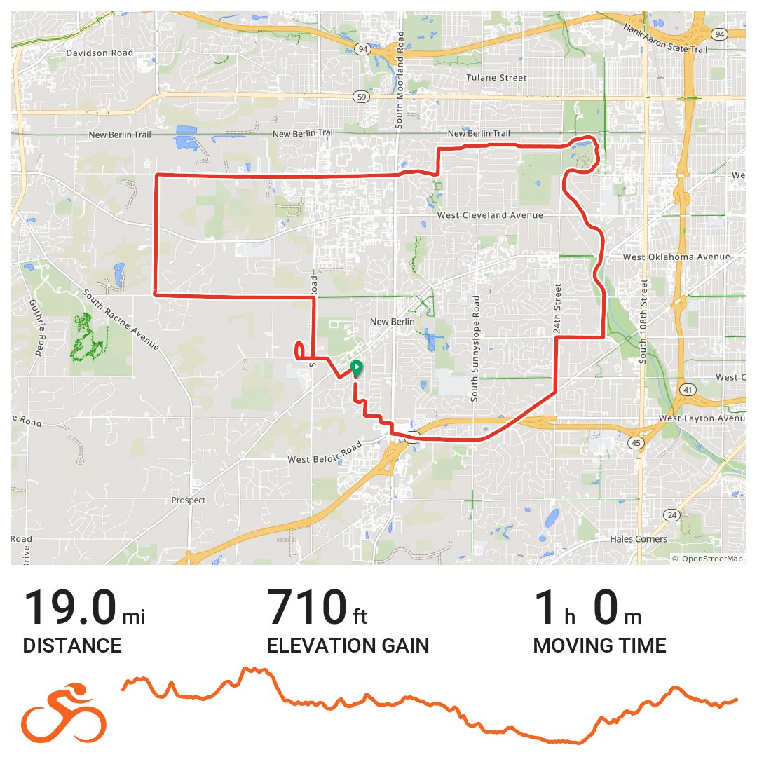 GFP variation · Ride with GPS