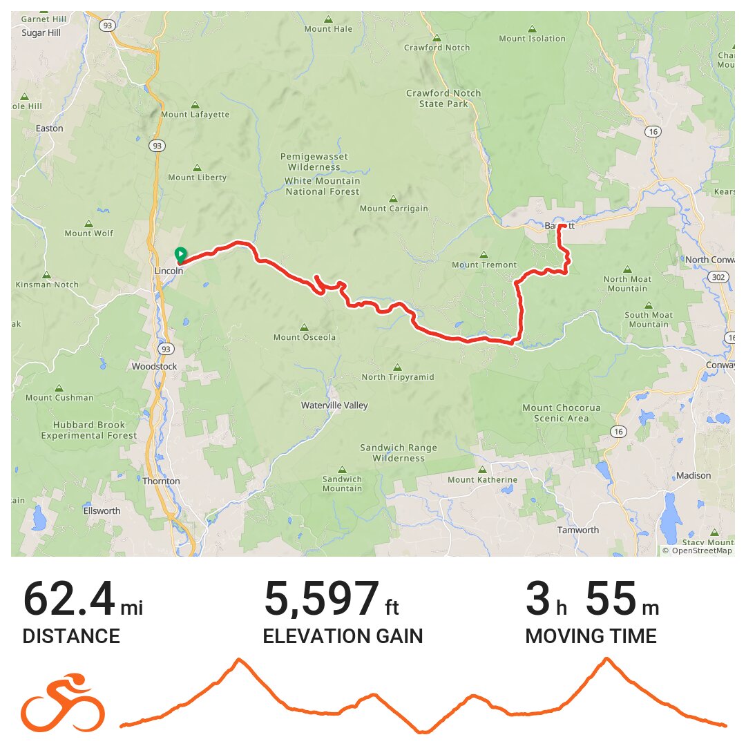 Kancamagus/Bear Notch Road RD 2018 · Ride with GPS