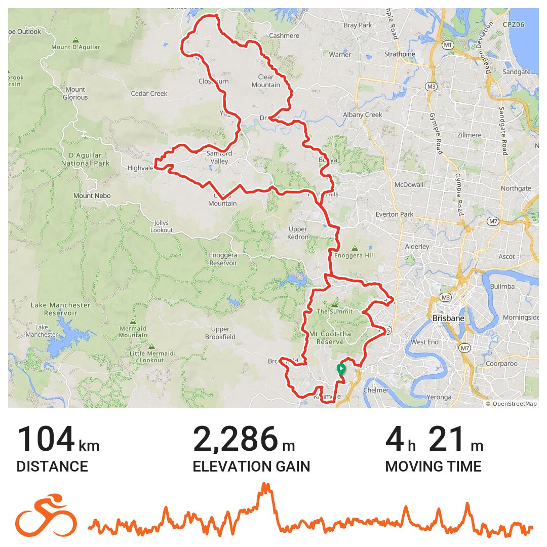 Samford · Ride with GPS