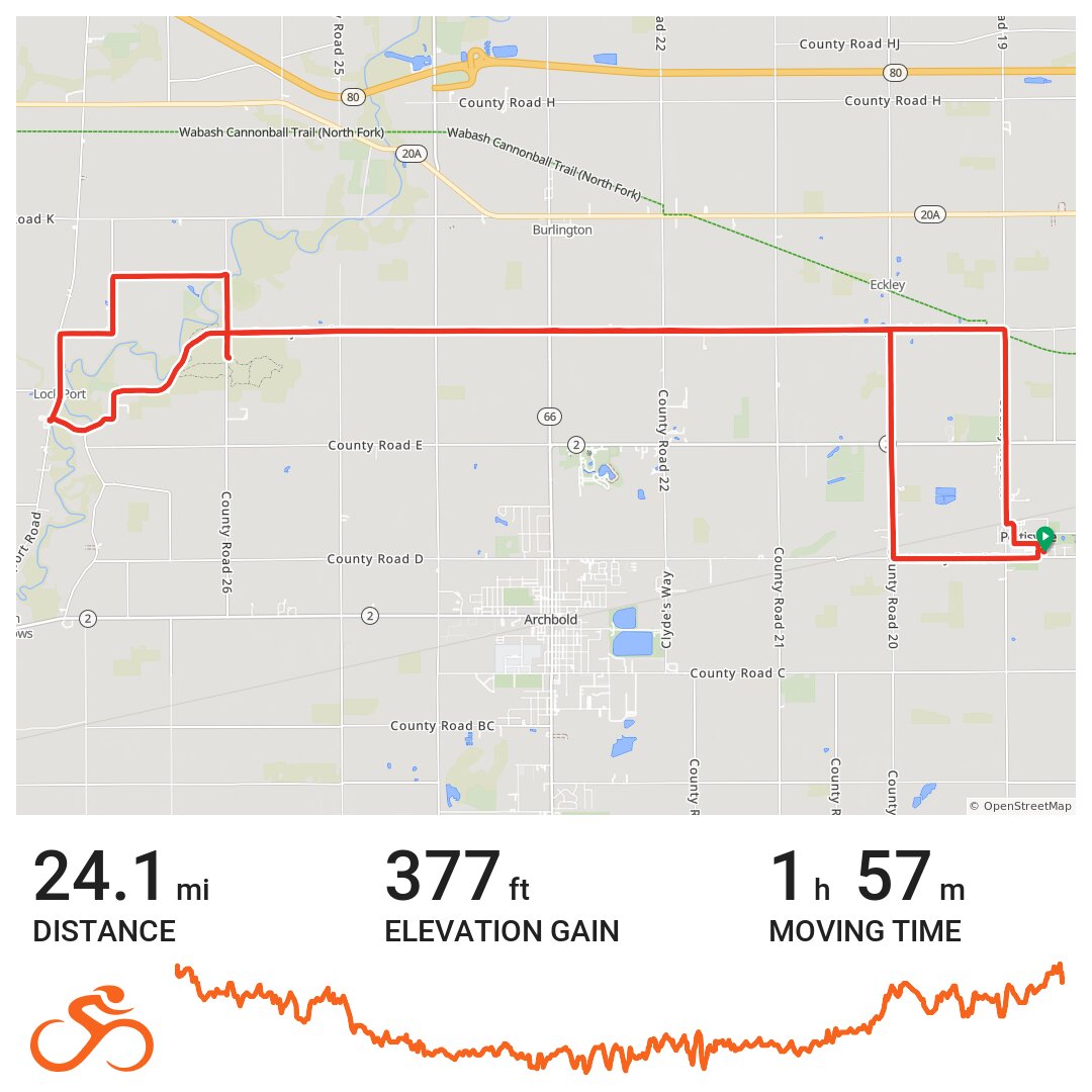 Pettisville-Lockport Loop - A bike ride in Pettisville, OH