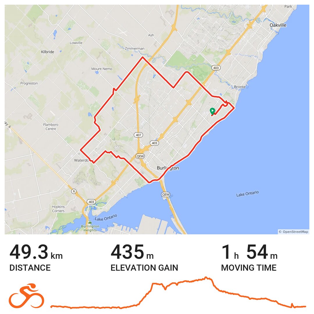 Lakeshore, King Road, Waterdown, Appleby A bike ride in Burlington