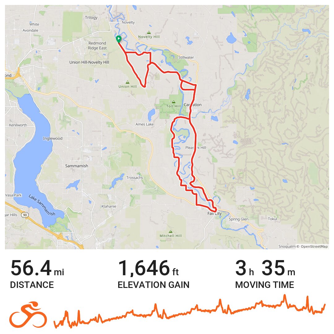 Carnation/Fall City Loops - A bike ride in King County, WA