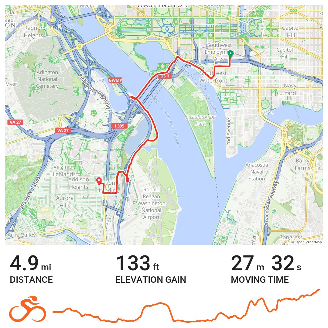 08/10/18 A bike ride in Washington, DC