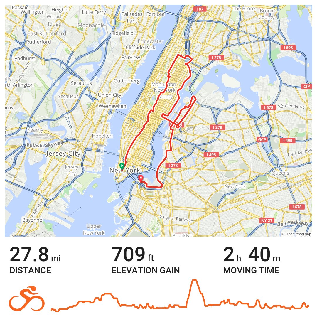 5Boro Bike Tour 2014 A bike ride in NYC, NY