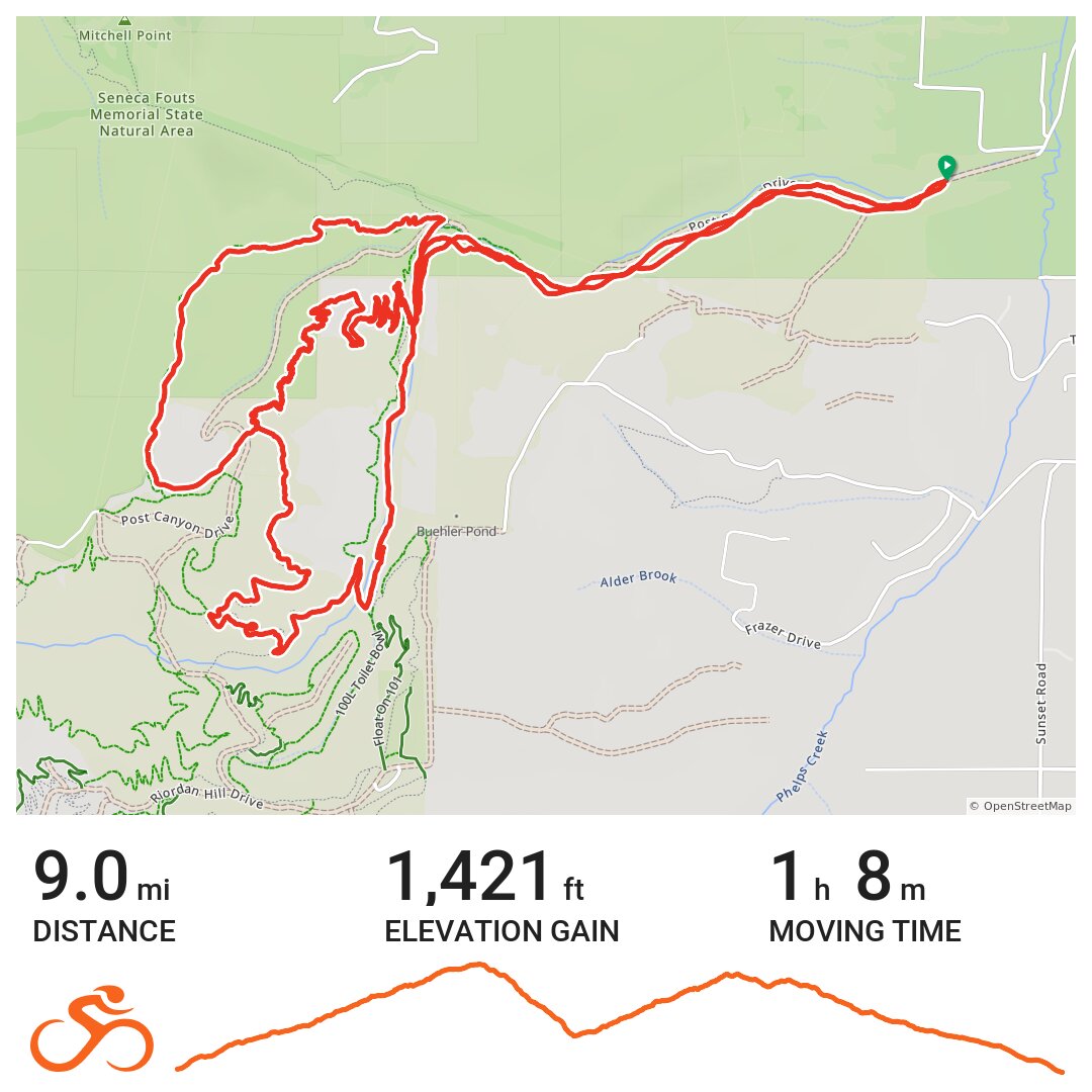 08/11/18 - A bike ride in Hood River County, OR