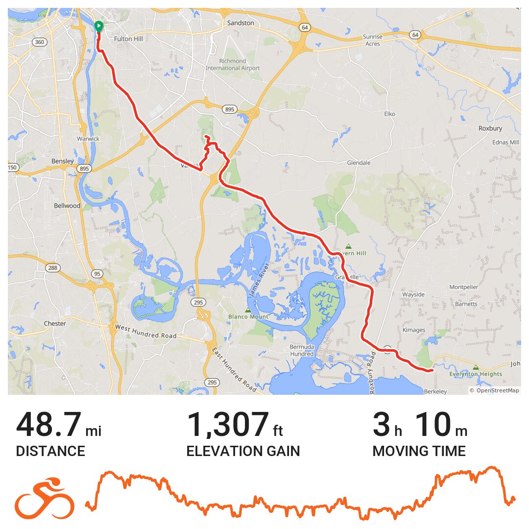 RAbA picnic ride 30 miles on the trial with an extra 18 from rockets ...