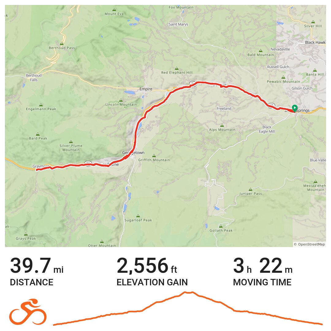 Skimeisters Idaho Springs · Ride With Gps