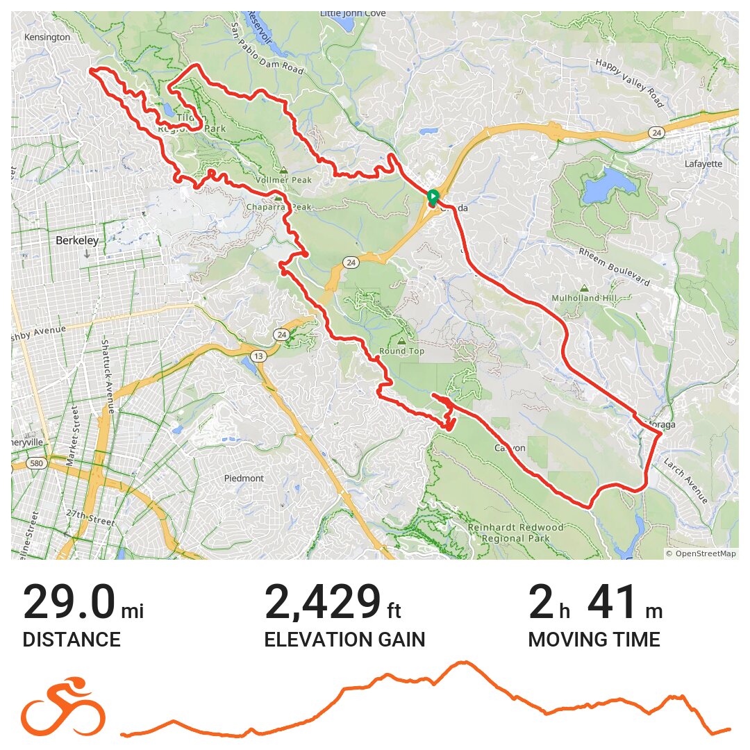 Orinda Berkeley Loop A bike ride in Orinda, CA