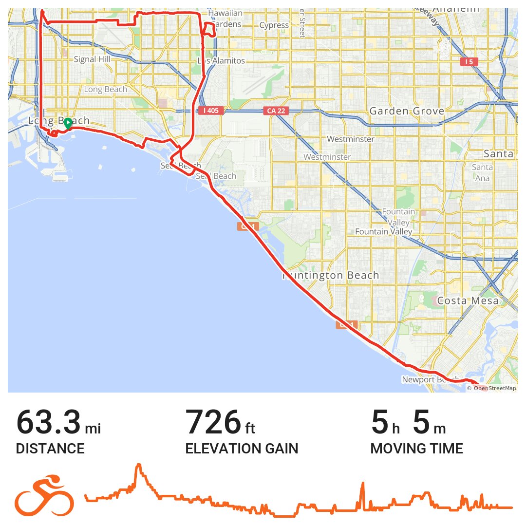 Tour of Long Beach Metric A bike ride in Long Beach, CA