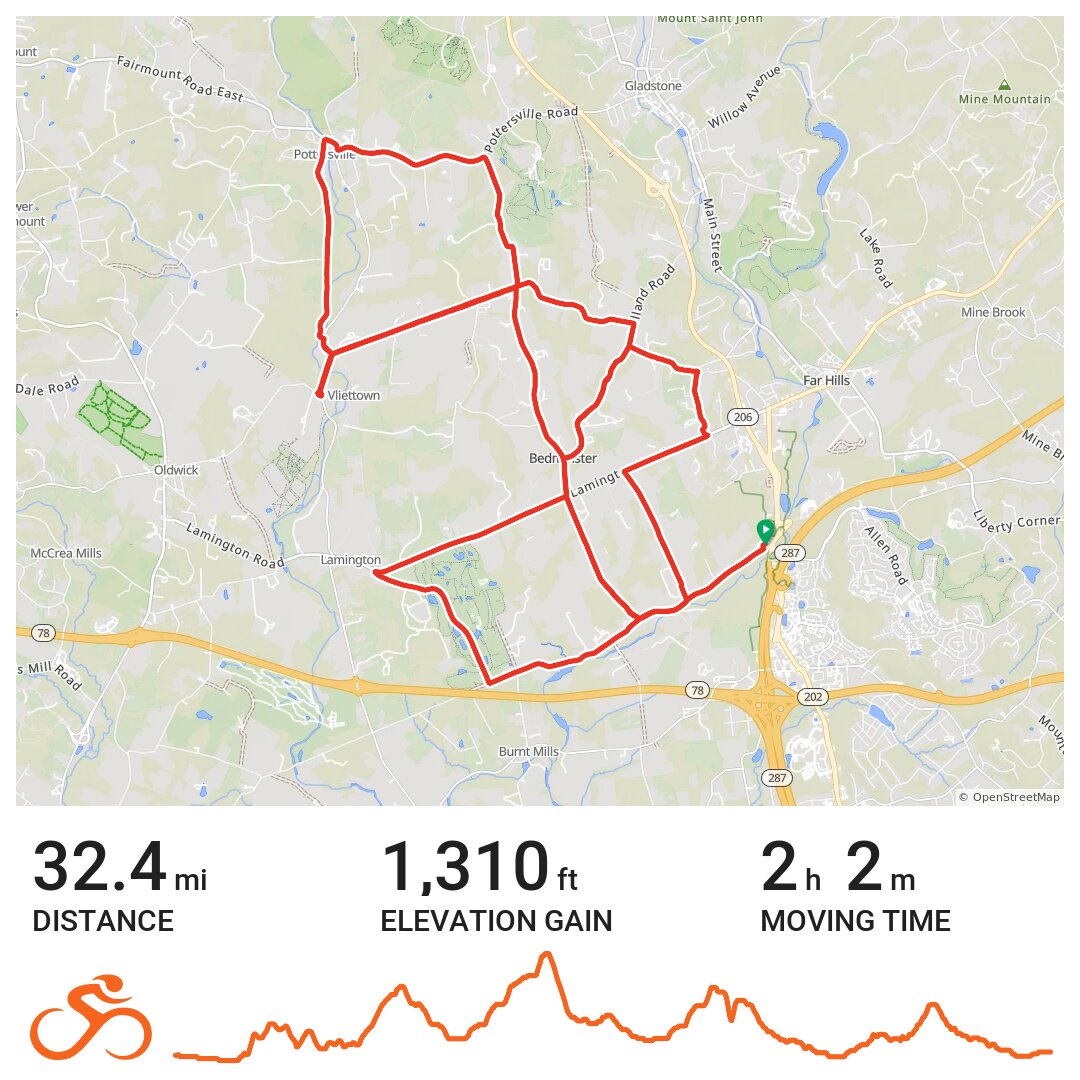 Gravel Roads of Bedminster, NJ · Ride with GPS