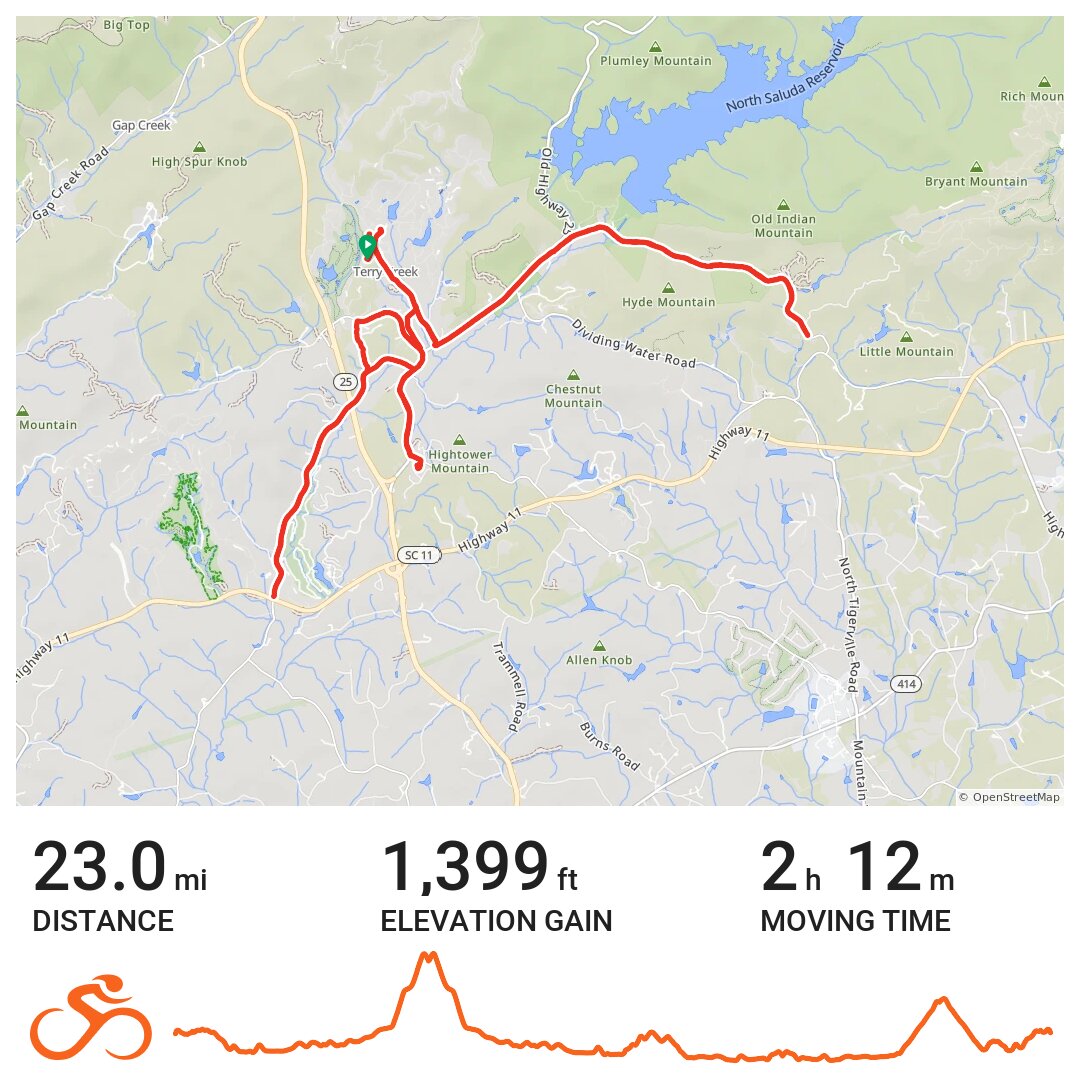 Top of Callahan Mt., River Road. Domestique, home · Ride with GPS