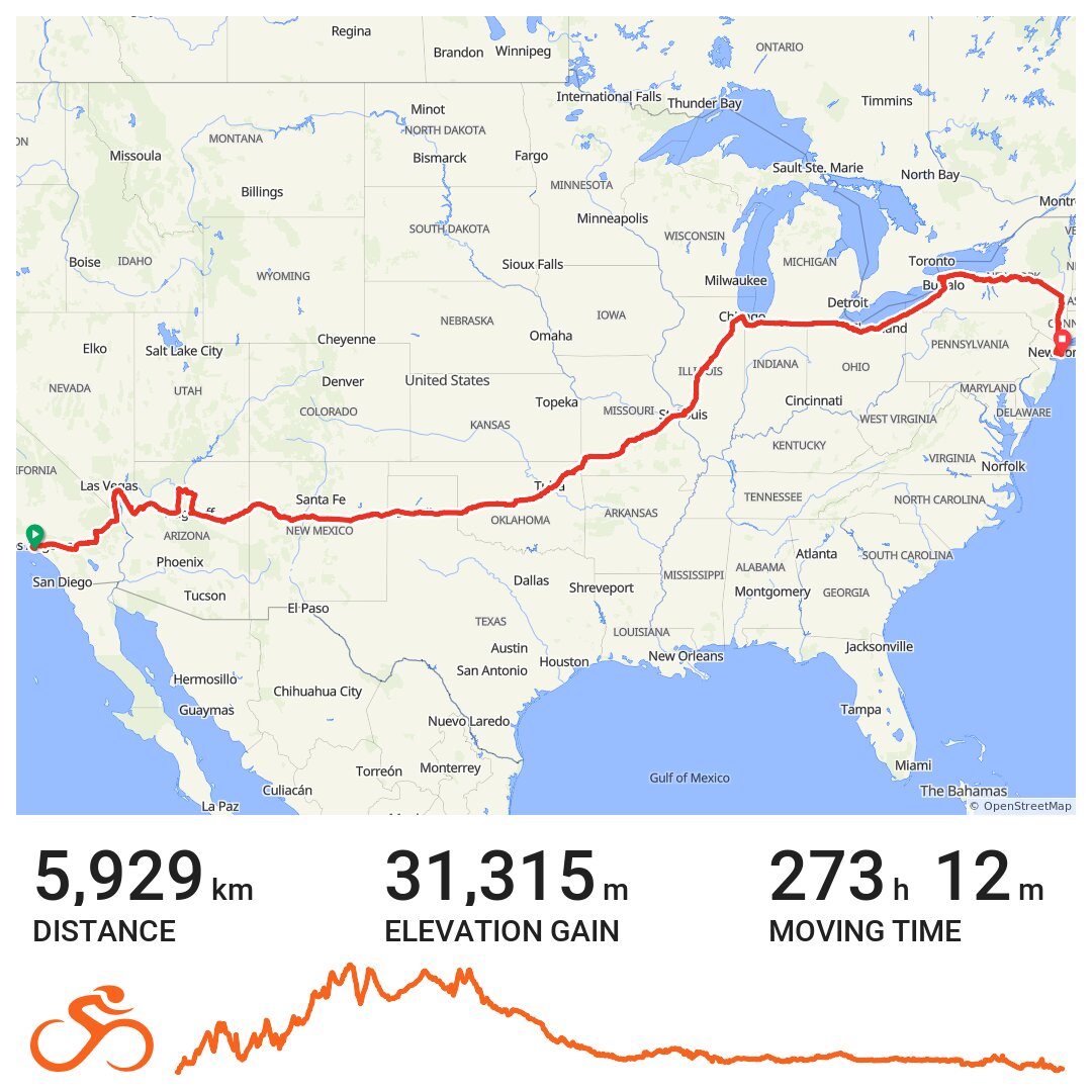 bike ride routes