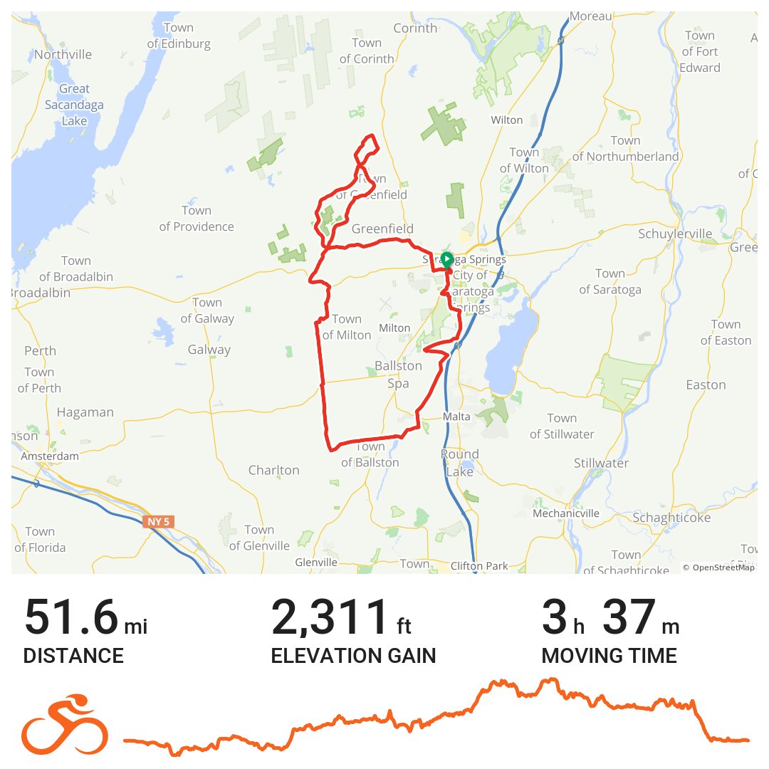 Tour de Cure Saratoga 50 mile route · Ride with GPS