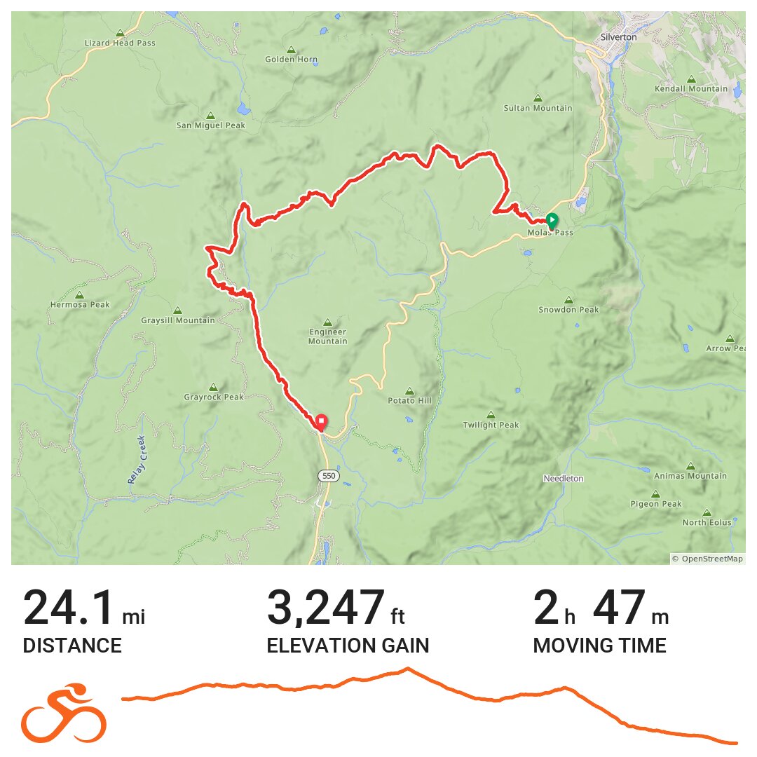 san juan bike trail map