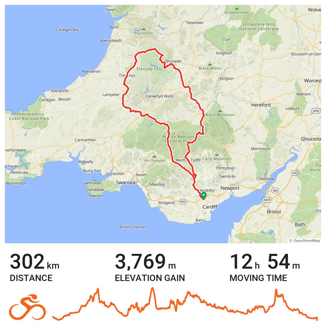 Peacocks and Kites Audax Cardiff A bike ride in Cardiff, Wales