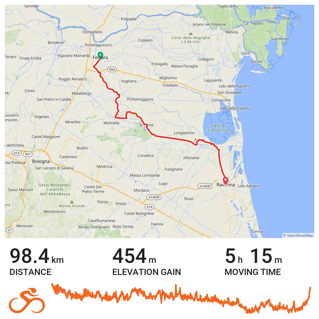 Italy day 3: Ferrara to Ravenna · Ride with GPS