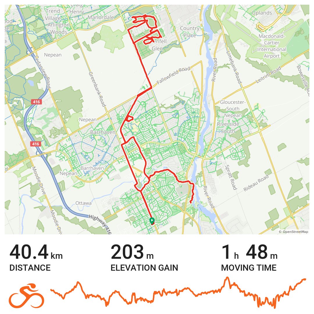 The Search Continues (for gravel) - A bike ride in Ottawa, Ontario