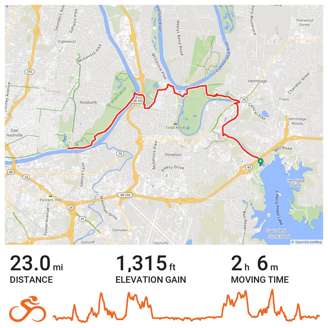 Music City Bikeway. Week Before Jack and Back 2018 - A bike ride in ...