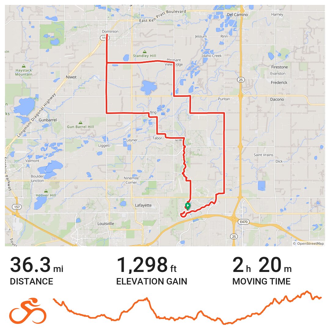 Anthem Ranch to Longmont Oscar Blues · Ride with GPS