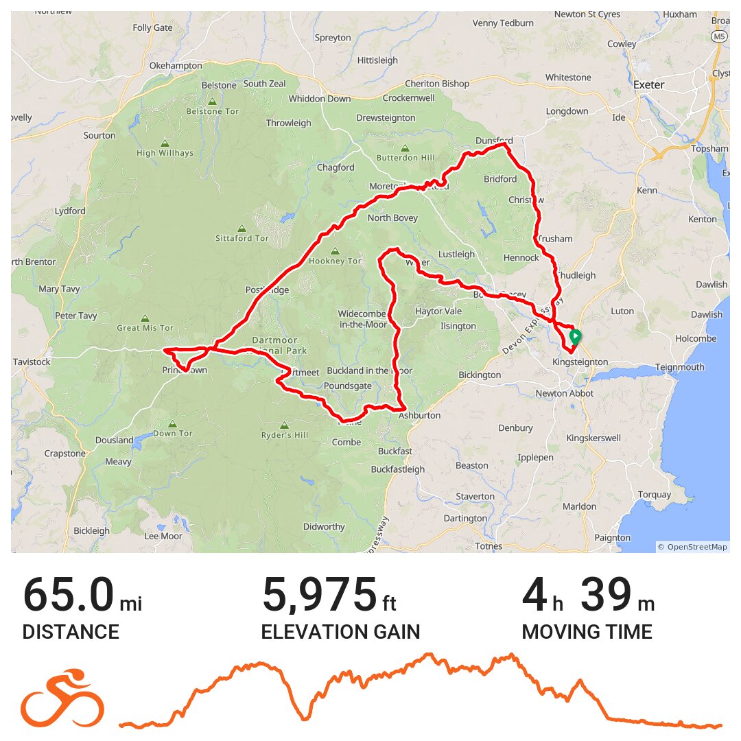 Dartmoor Classic 60k 2009 - A Bike Ride In Teignbridge, England