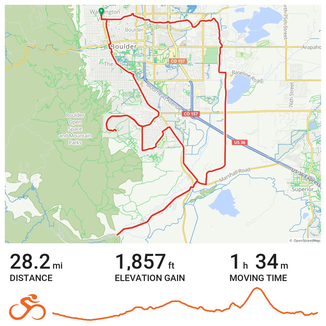 Boulder Bike Map