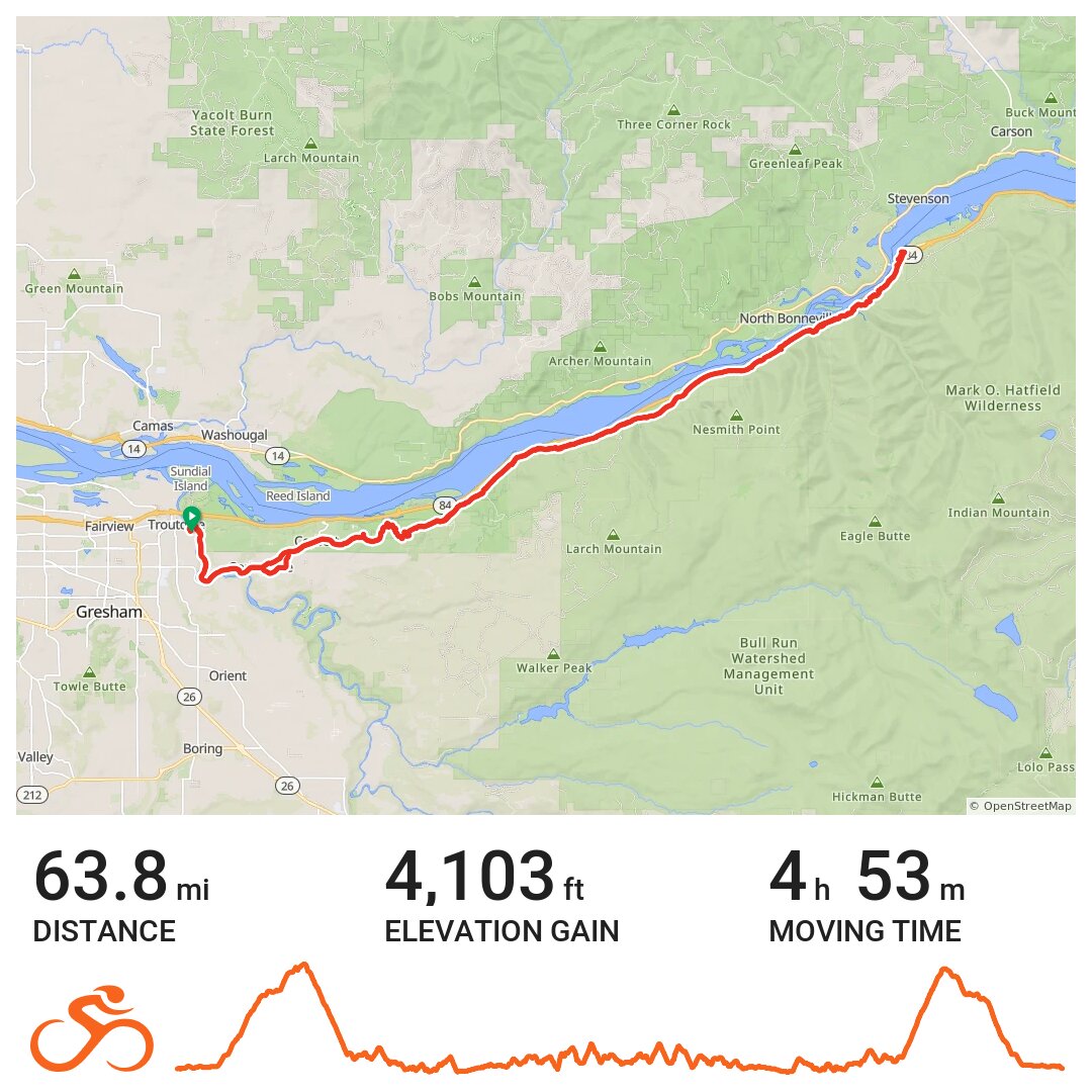 Troutdale to Cascade Locks A bike ride in Troutdale, OR