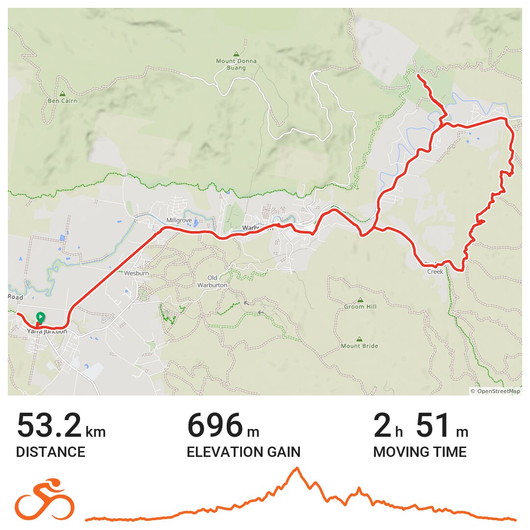 Lyrebird Track · Ride with GPS