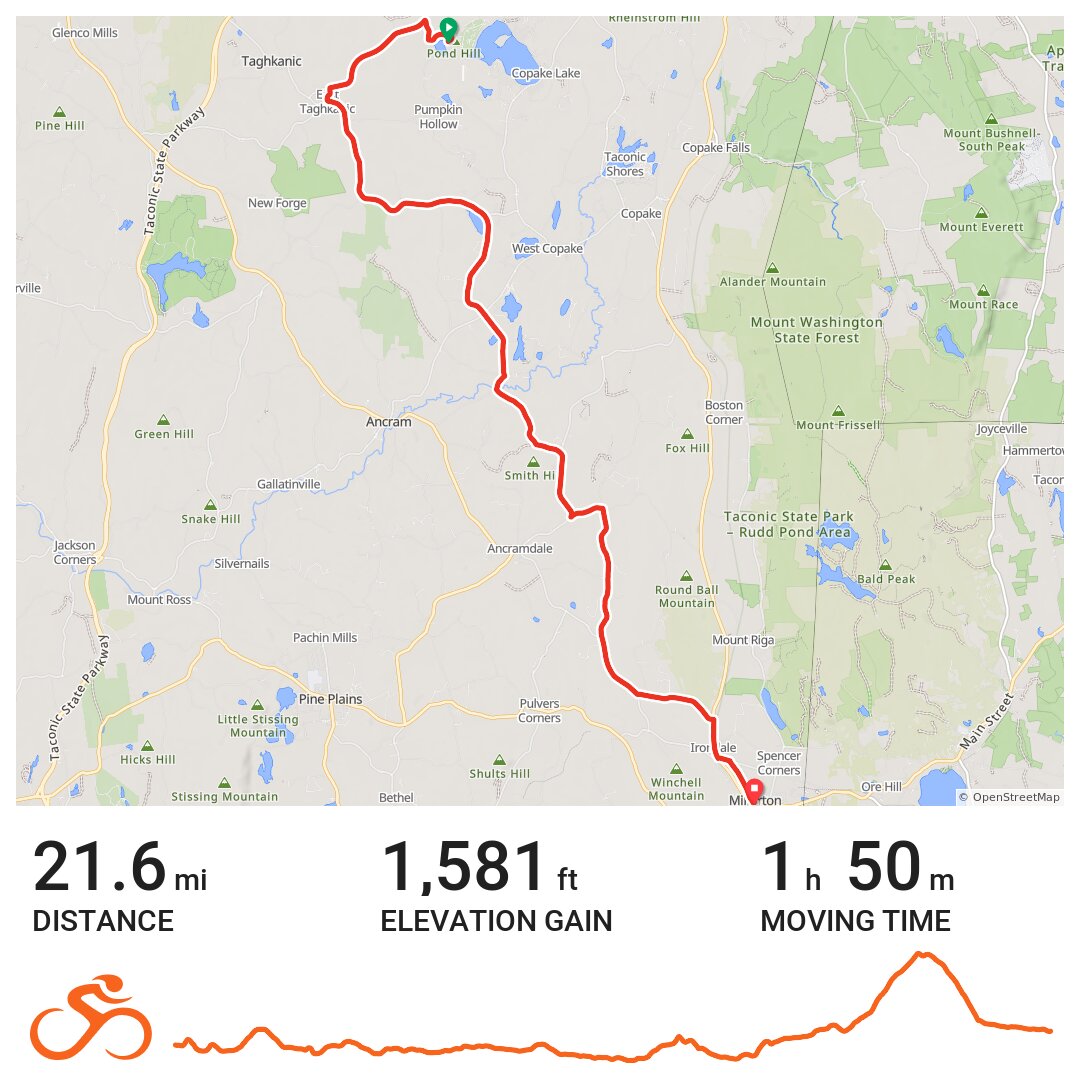 Taghkanic To Millerton - A Bike Ride In Millerton, Ny