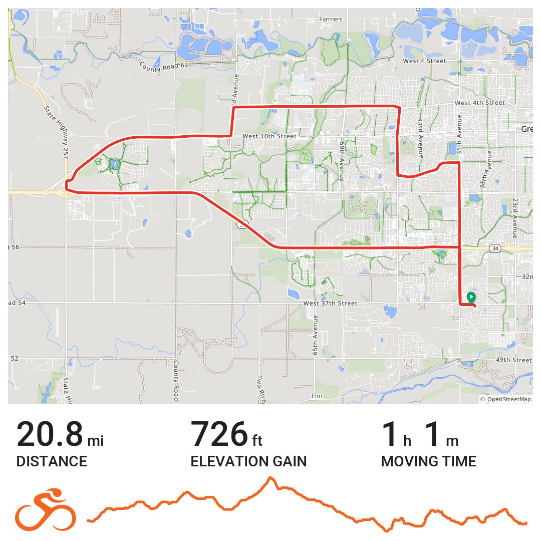 Loop Around Greeley · Ride With Gps