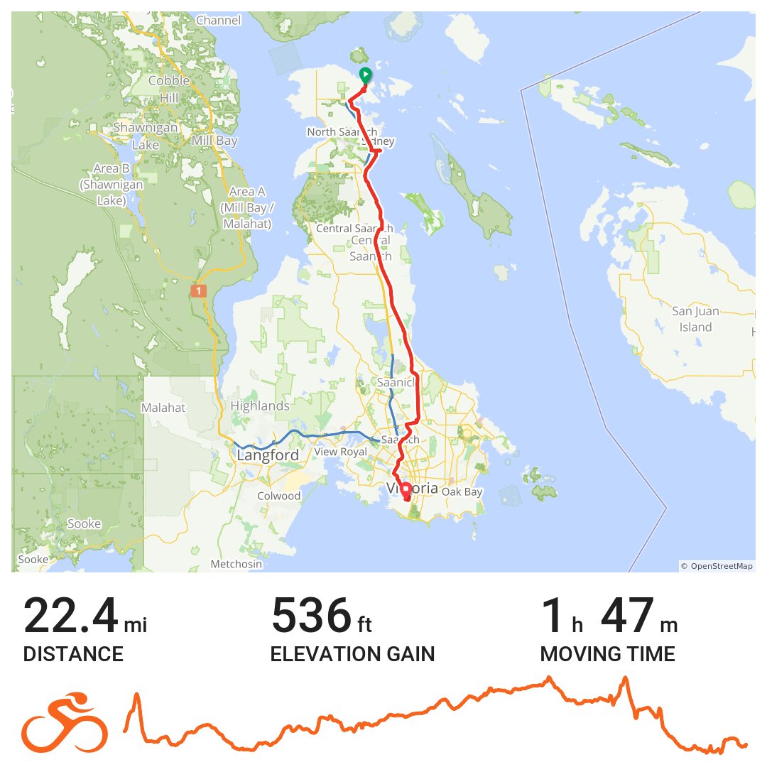 Day 1, Part 2 Swartz Bay BC to Victoria BC A bike ride in North