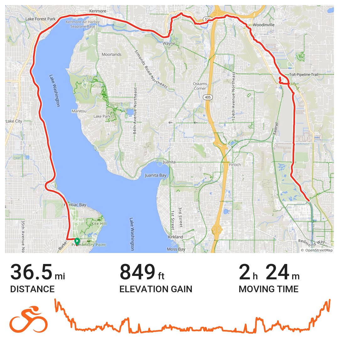 Burke Gilman amp Sammamish Trails - Card